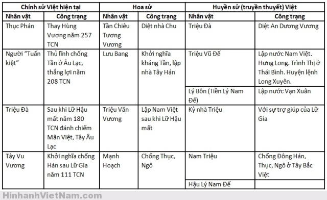Bốn nhà Triệu trong sử Việt Bốn nhà Triệu trong sử Việt